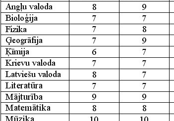 Swedbank LJBL: tuvojas fināli, pārbaudiet sekmes