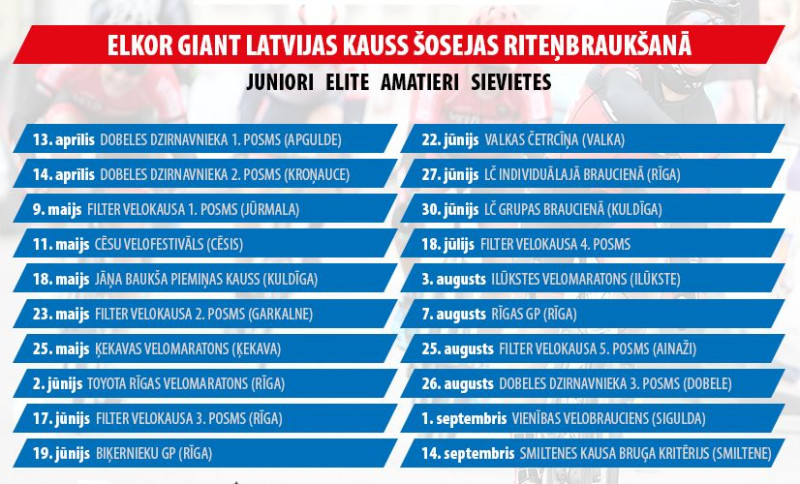 Ceturtdien tiks prezentēts "Elkor – Giant" Latvijas kauss riteņbraukšanā